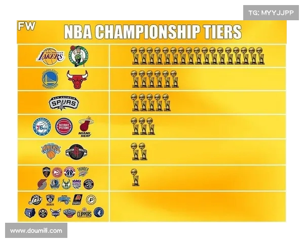 基于NBA进攻效率分析球员表现与球队战略的深度研究