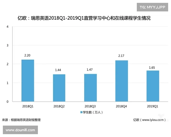 足球俱乐部转会资金使用计划制定与优化策略分析