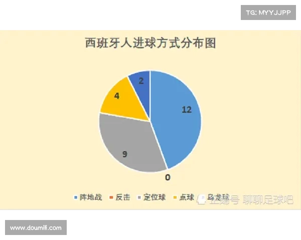 西甲球队如何运用反击战术提升进攻效率与防守反转能力分析